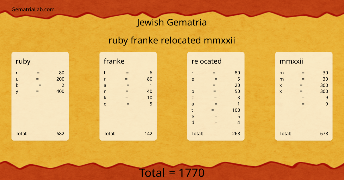 ruby franke relocated mmxxii in jewish Gematria